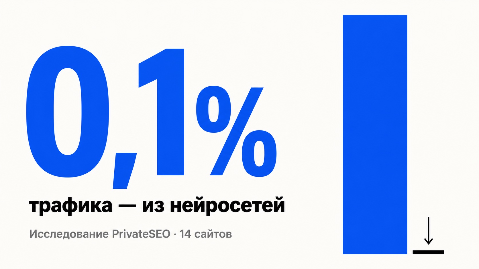 Трафик из ChatGPT и Perplexity: сколько дают нейросети