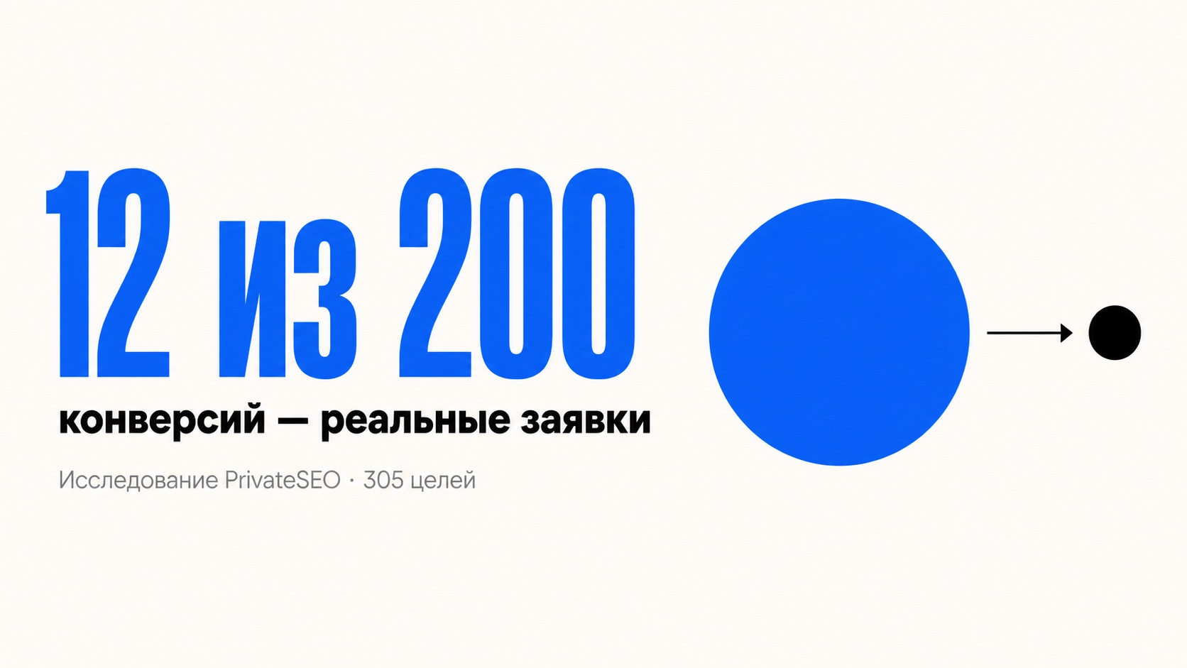 Какие цели ставить в Яндекс Метрике