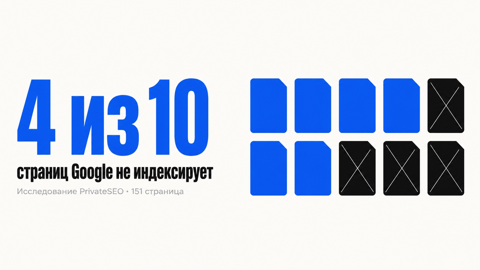 Сколько страниц реально индексирует Google