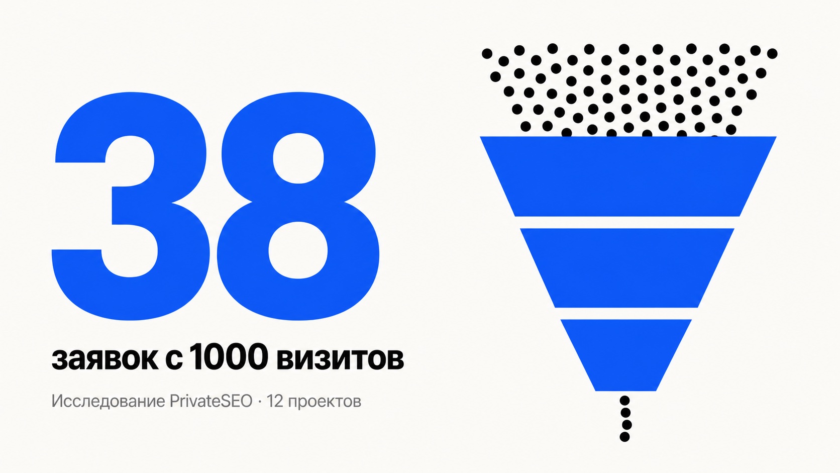 Средняя конверсия сайта из поиска