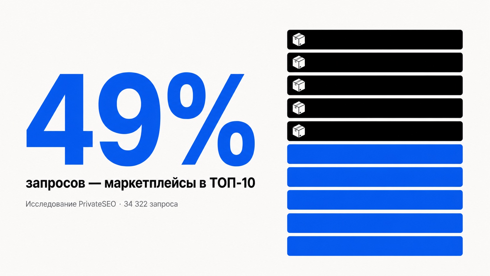 Маркетплейсы в поиске Яндекса