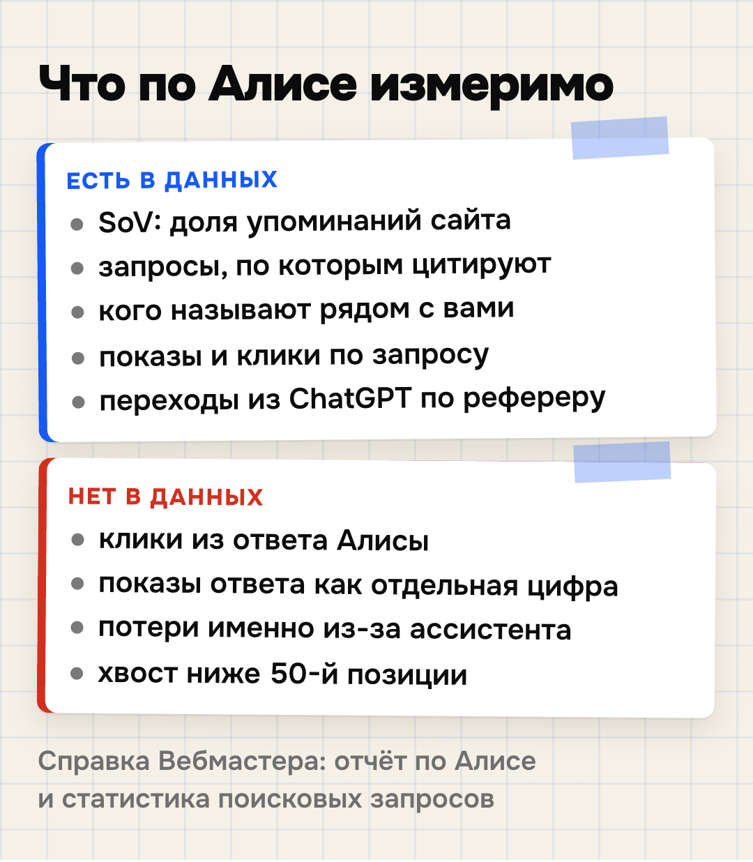 Что по Алисе измеримо: что есть в данных и чего нет