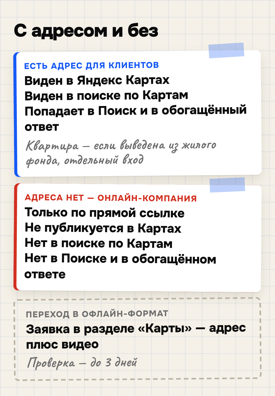 Чем профиль онлайн-компании отличается от офлайн-профиля с адресом