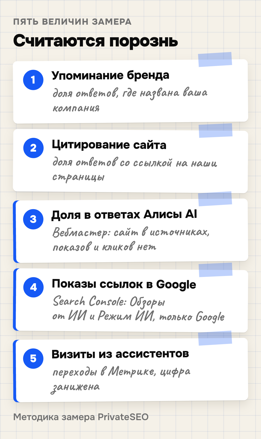 Пять величин замера видимости бренда в нейросетях