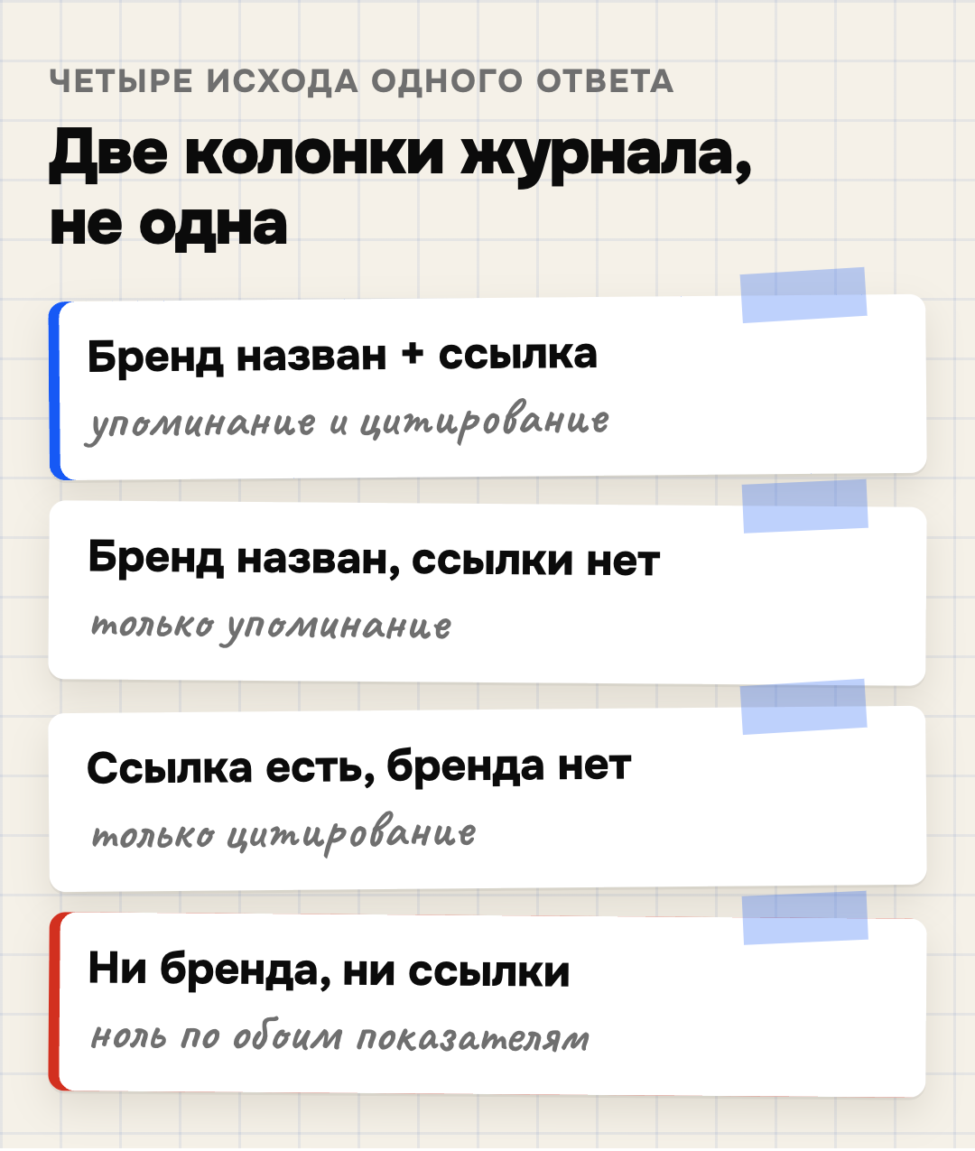 Четыре исхода одного ответа нейросети: упоминание бренда и цитирование сайта