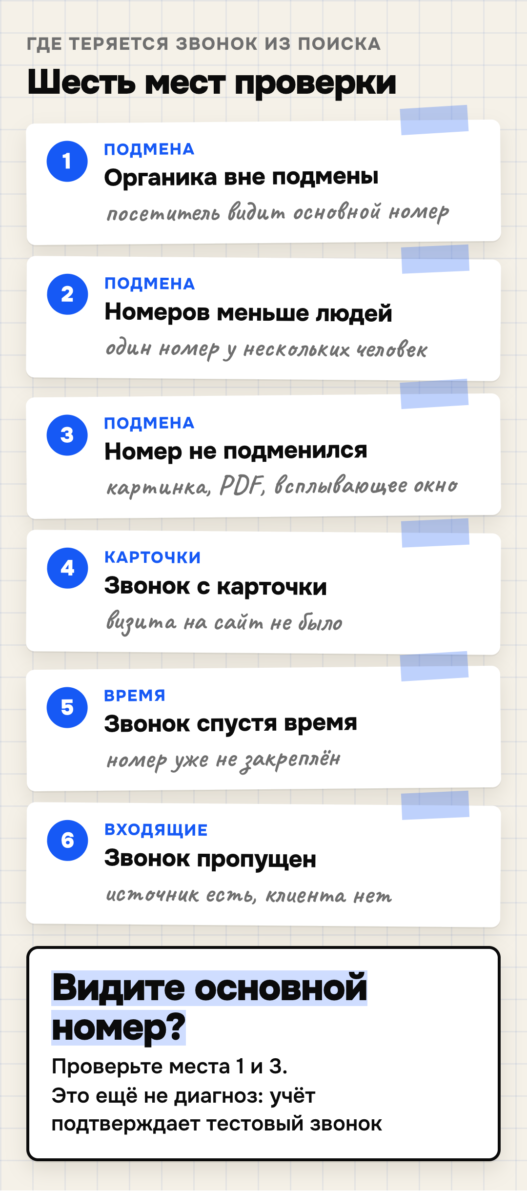 Шесть мест, где теряются звонки из поиска: три в настройке подмены, карточки, время и пропущенные звонки