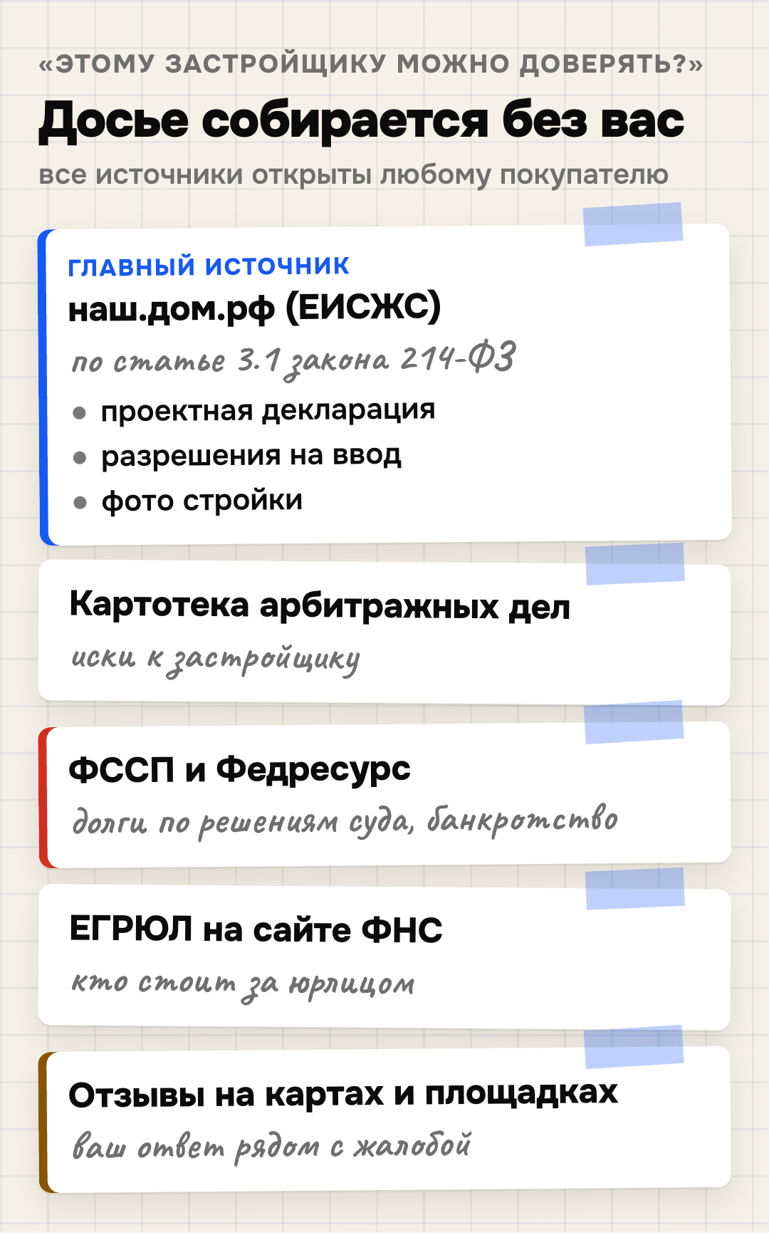 Из каких открытых источников складывается ответ на вопрос покупателя «можно ли доверять застройщику»: наш.дом.рф (проектная декларация, разрешения на ввод, фото стройки по статье 3.1 закона 214-ФЗ), картотека арбитражных дел, банк исполнительных производств ФССП, Федресурс (банкротство), ЕГРЮЛ на сайте ФНС, отзывы на картах и площадках. Всё это открыто — застройщик должен знать это досье раньше покупателя.