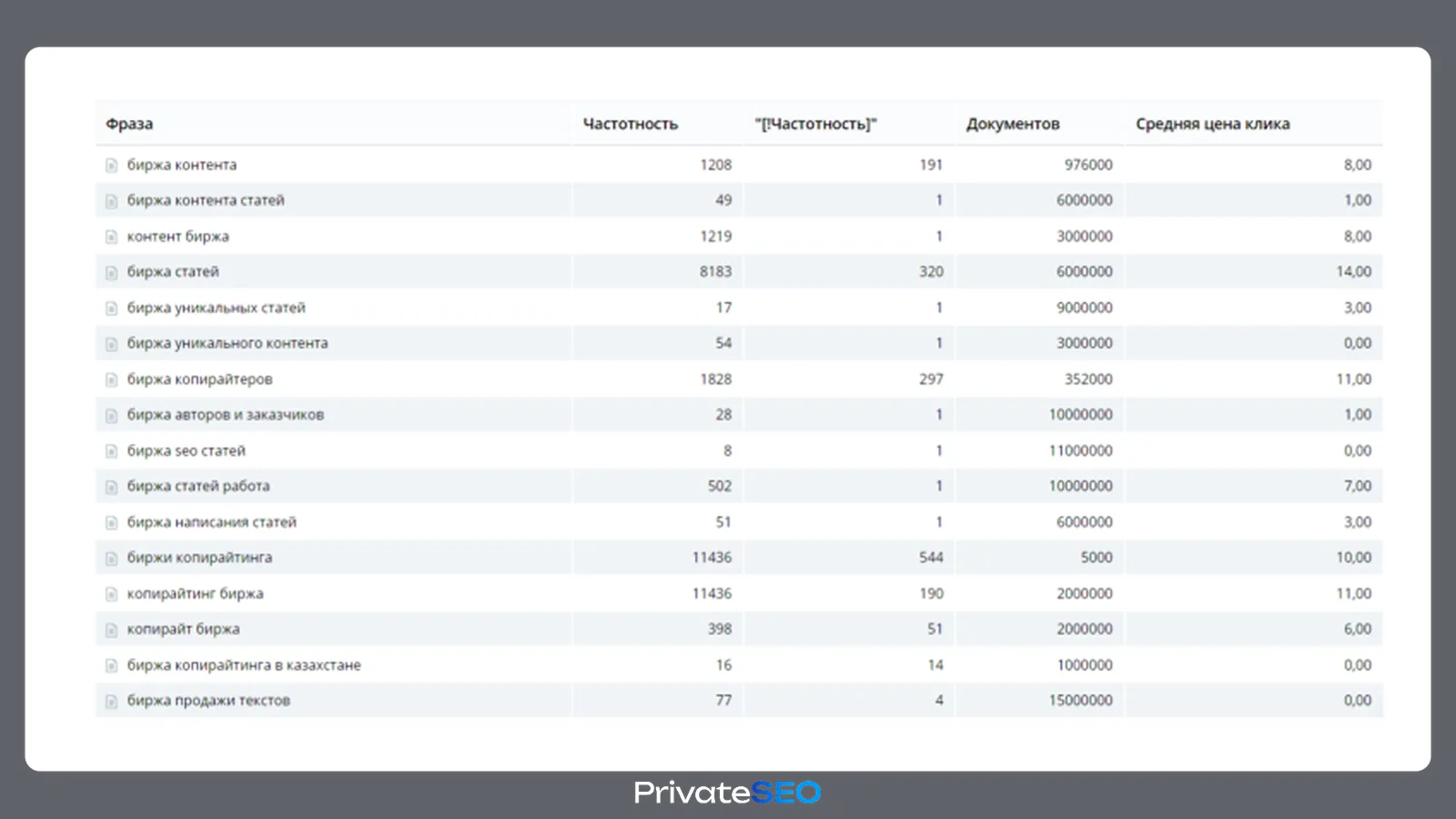 Интерфейс Keys.so: пересечения запросов с конкурентами