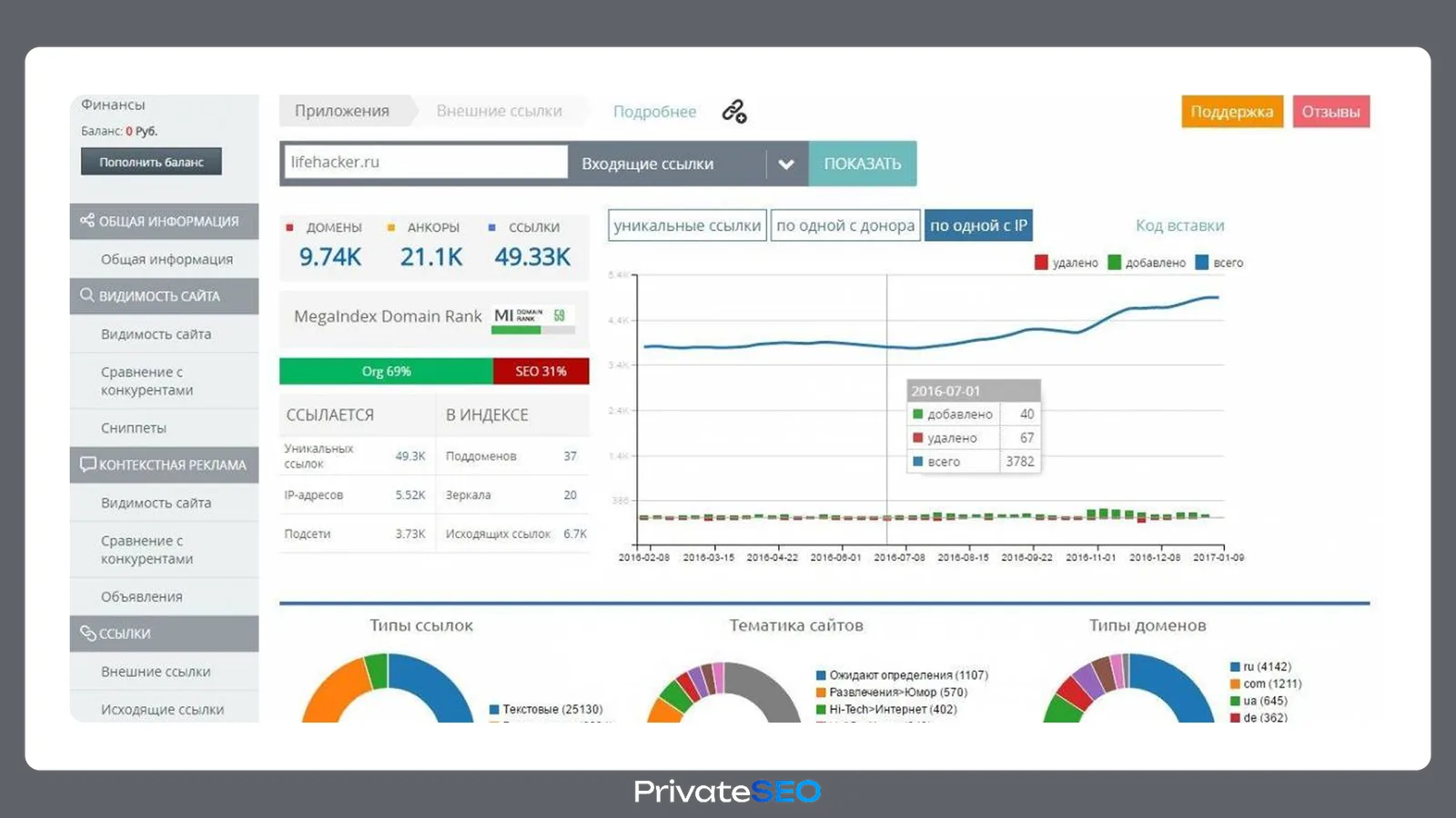 Интерфейс MegaIndex: видимость и ссылочный профиль конкурентов