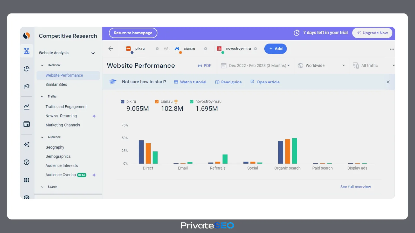 Интерфейс Similarweb: анализ трафика и каналов конкурентов