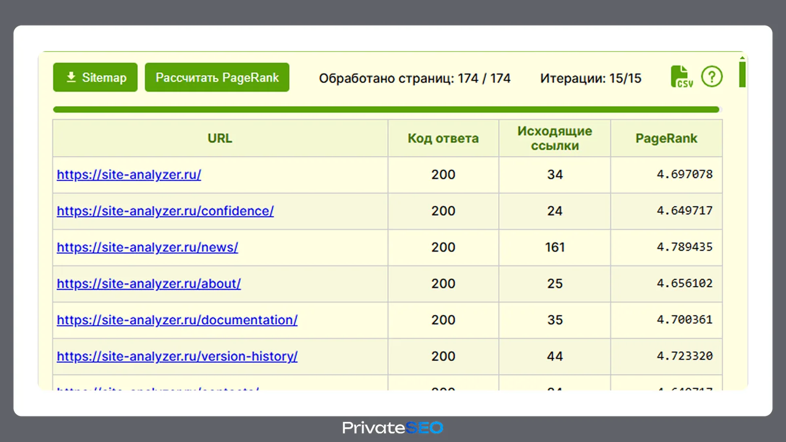Интерфейс SiteAnalyzer: технический аудит сайта конкурента