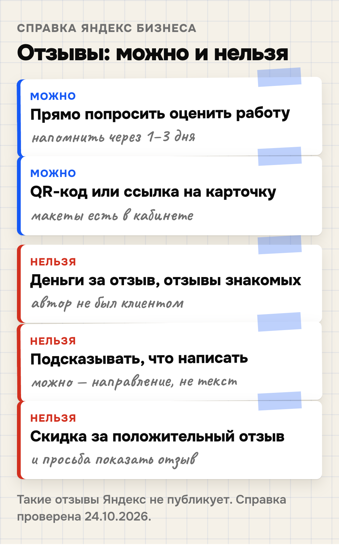 Схема: что можно и что нельзя при сборе отзывов автосервиса по справке Яндекс Бизнеса. Можно: прямо попросить оценить, напомнить через один–три дня после визита, дать QR-код или ссылку на карточку. Нельзя: деньги за отзыв и отзывы знакомых, которые не были клиентами, подсказывать содержание, скидка за положительный отзыв и просьба показать отзыв.