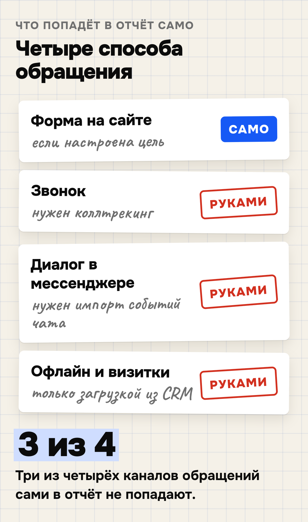 Какие обращения попадают в отчёт сами, а какие нужно заводить руками