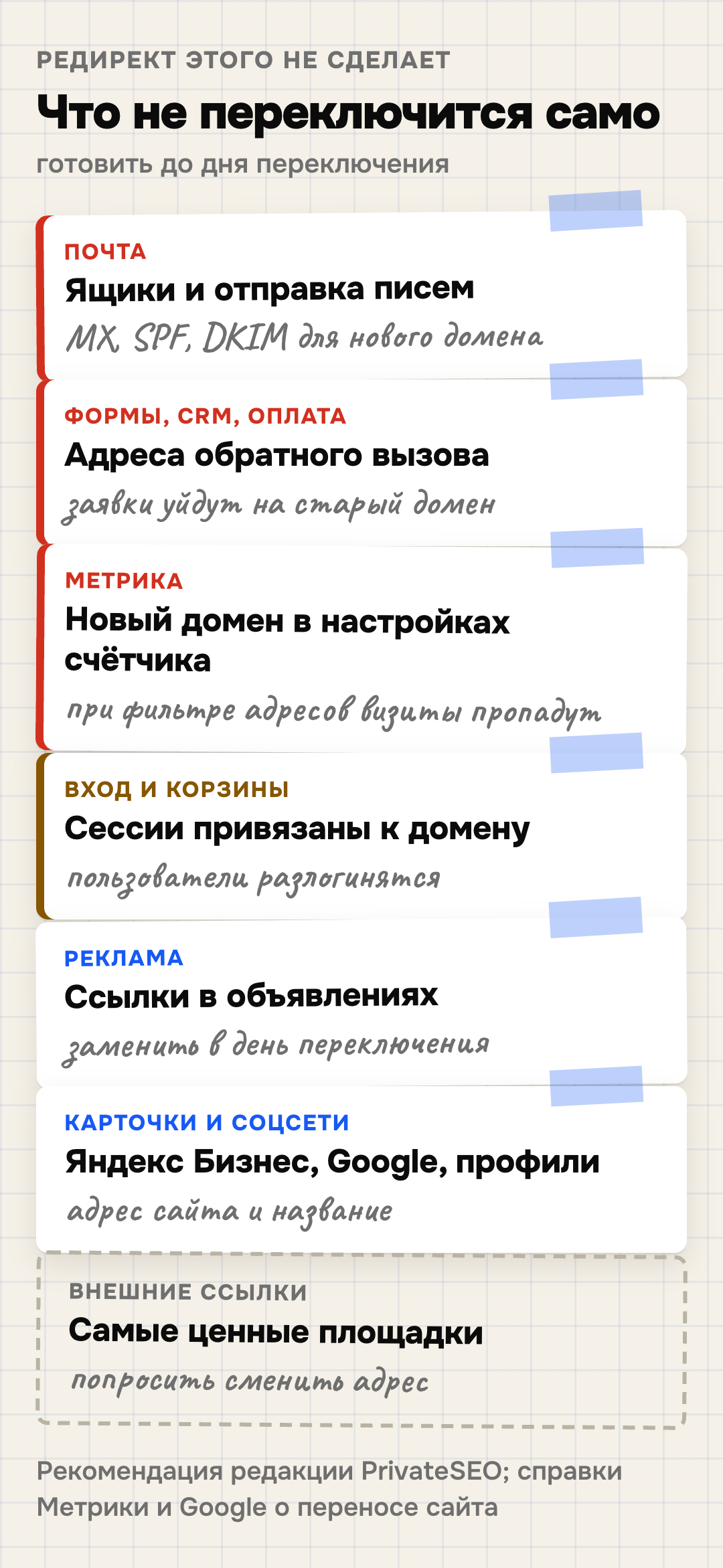 Что не переключится само при смене домена: почта на домене, формы и CRM с оплатой, счётчик Метрики, вход и корзины, реклама и UTM-метки, карточки организации в Яндекс Бизнесе и Google, внешние ссылки — всё это готовят до дня переключения