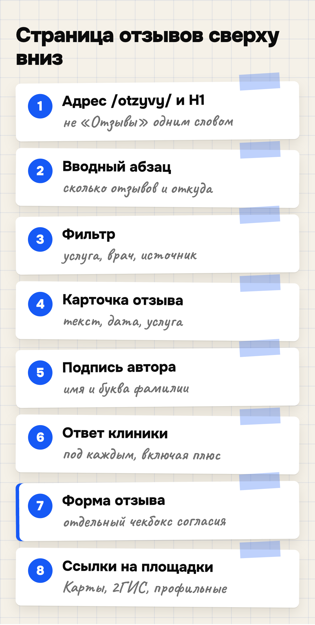 Восемь блоков страницы отзывов клиники по порядку сверху вниз