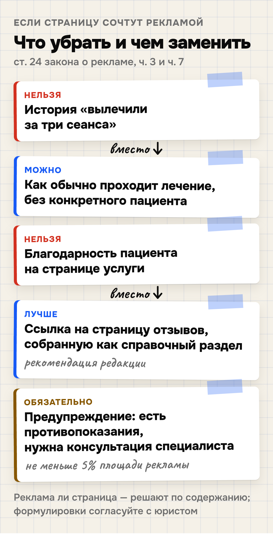 Что заменить на странице услуги клиники, если её сочтут рекламой: историю излечения — описанием, как обычно проходит лечение; благодарность пациента на странице услуги — ссылкой на страницу отзывов, собранную как справочный раздел (рекомендация редакции); обязательно предупреждение о противопоказаниях и консультации специалиста
