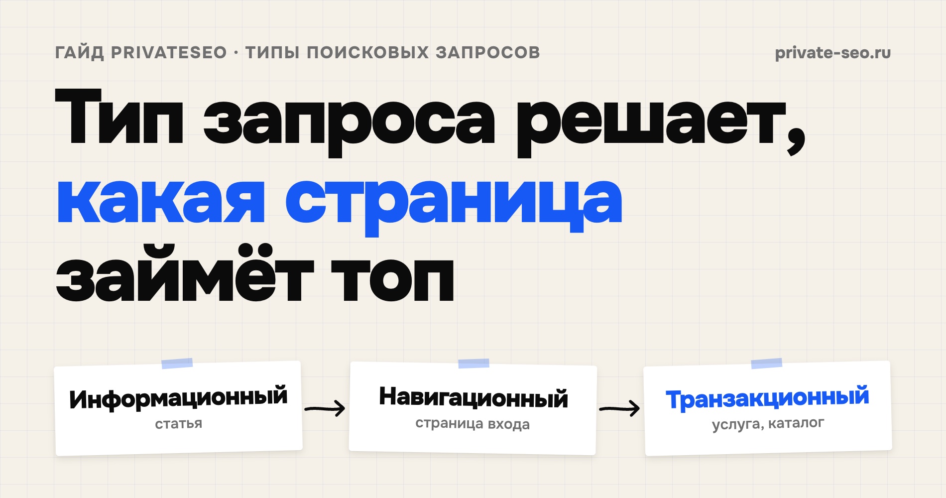 Типы поисковых запросов: какие бывают и что с ними делать