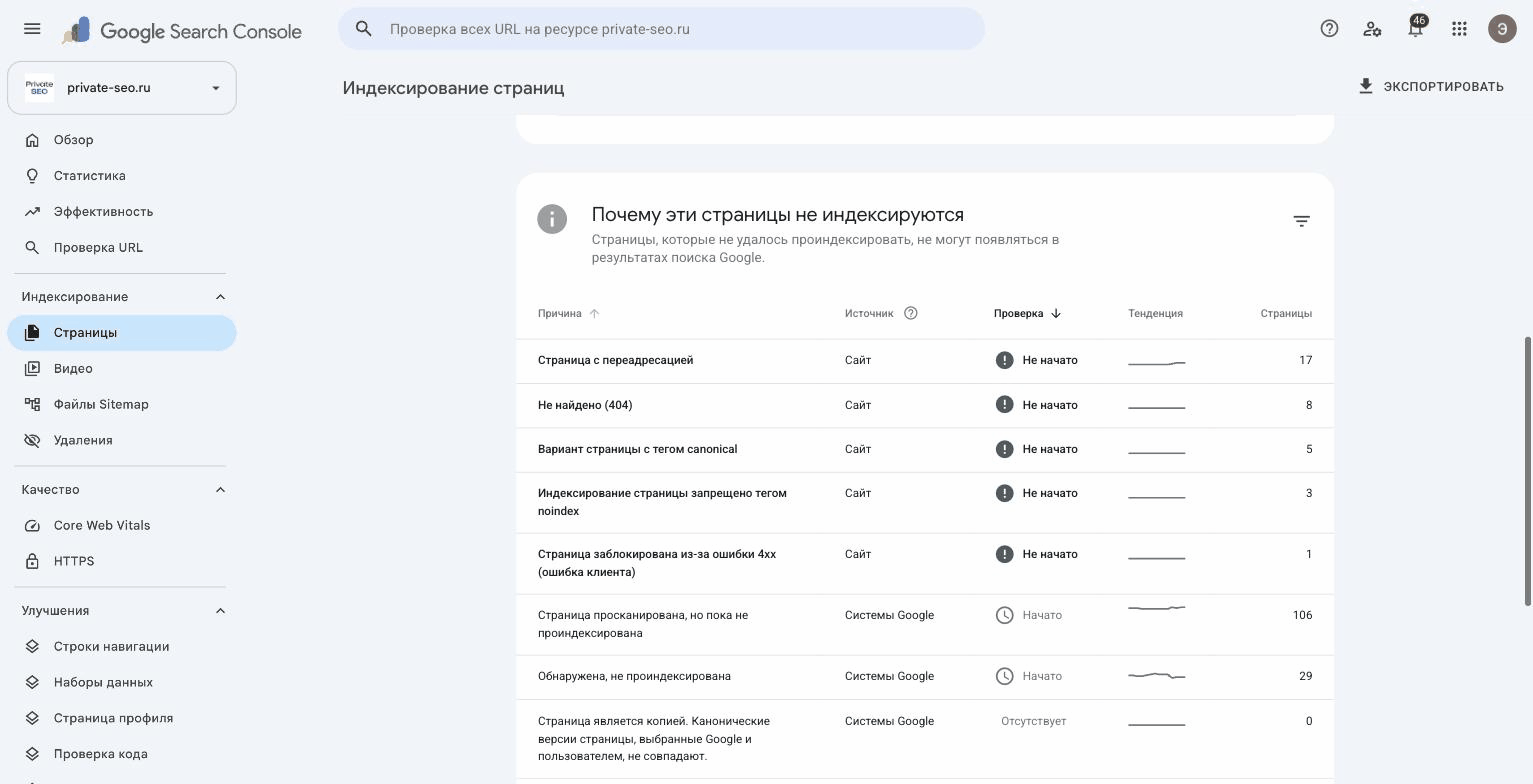 Таблица «Почему эти страницы не индексируются» в Search Console: причины сгруппированы — переадресация, 404, canonical, noindex