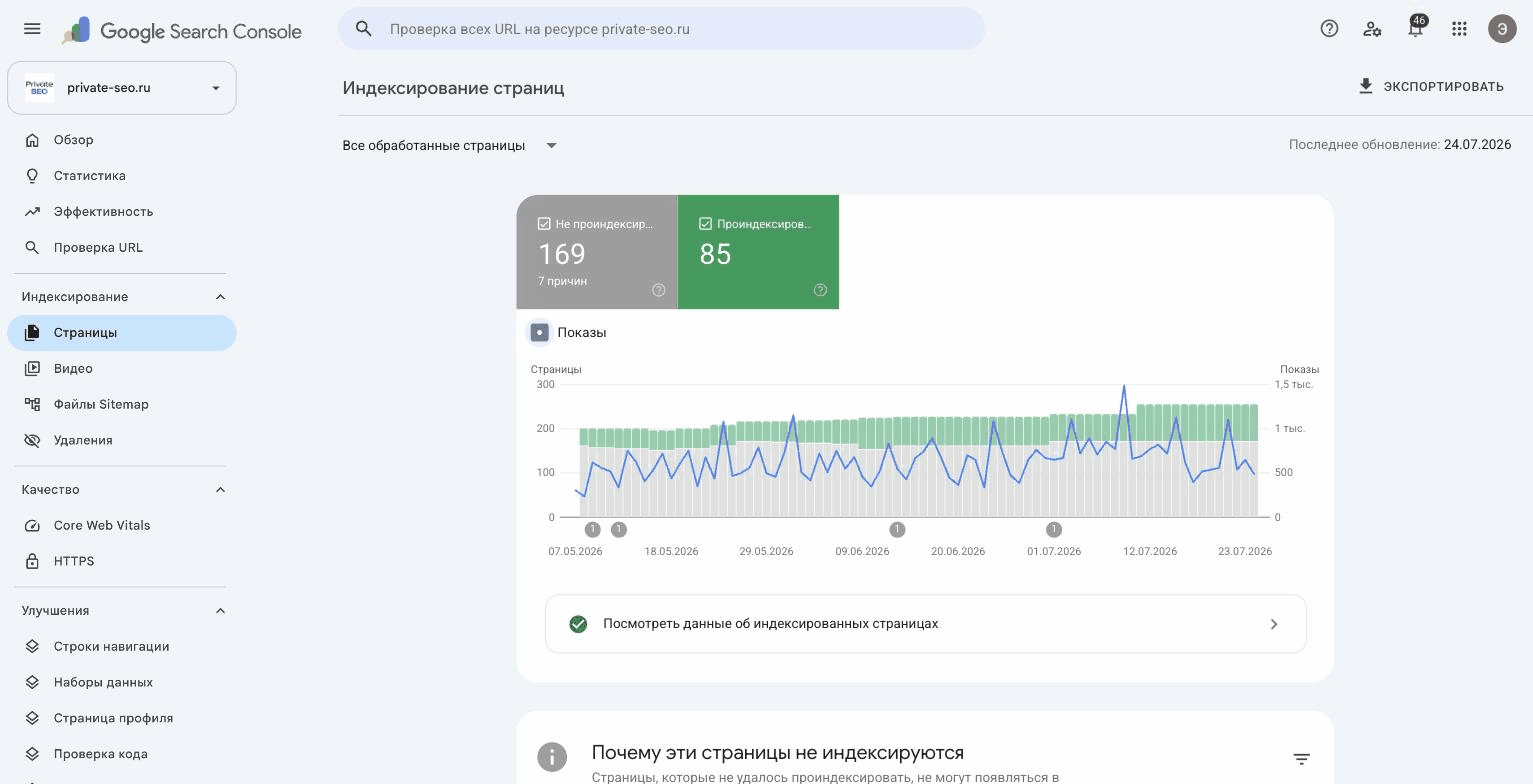 Индексирование страниц в Search Console: график проиндексированных и непроиндексированных страниц с включёнными показами