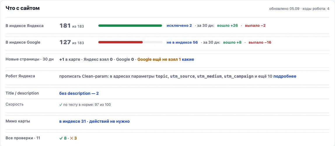Экран Пульса: проверка сайта private-seo.ru