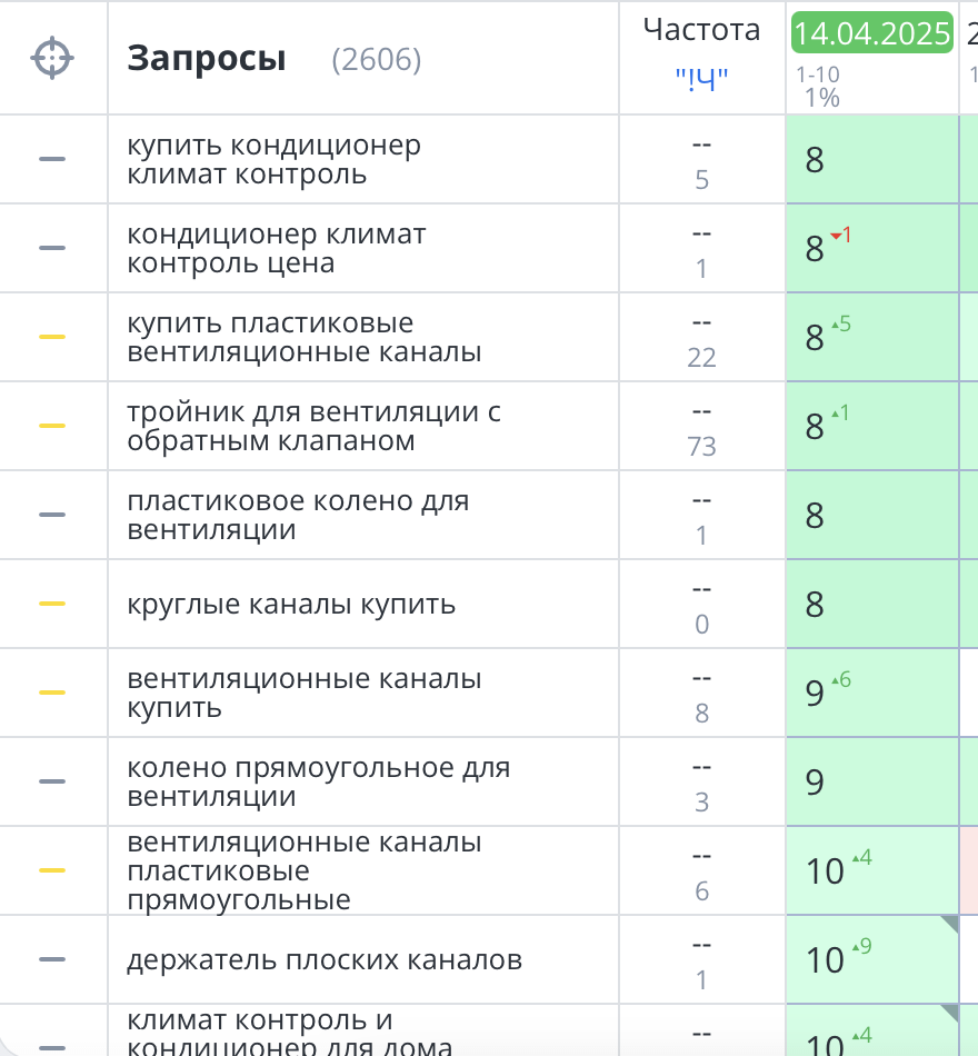 Климатическое оборудование