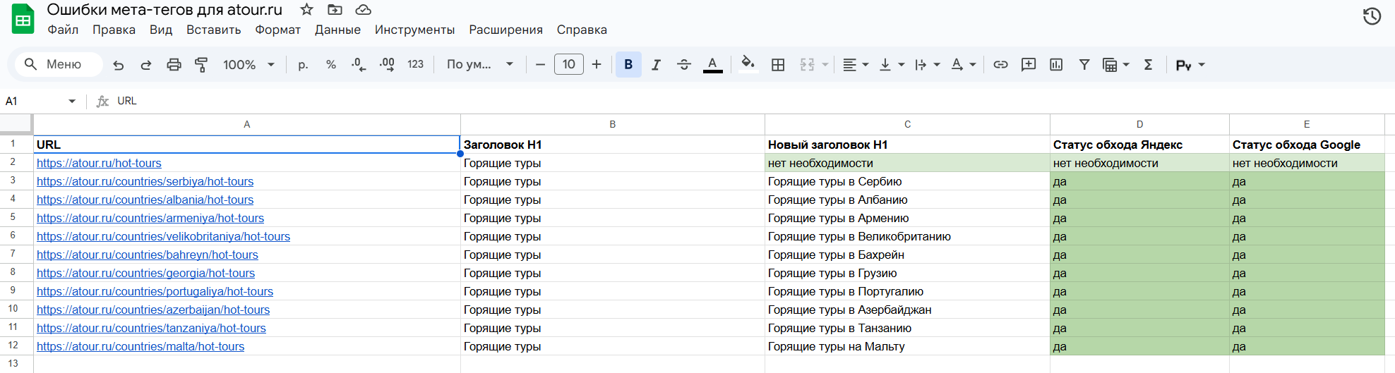 6.Исправили ошибки метатегов.