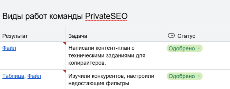 Бутиковый ресейл премиум-одежды