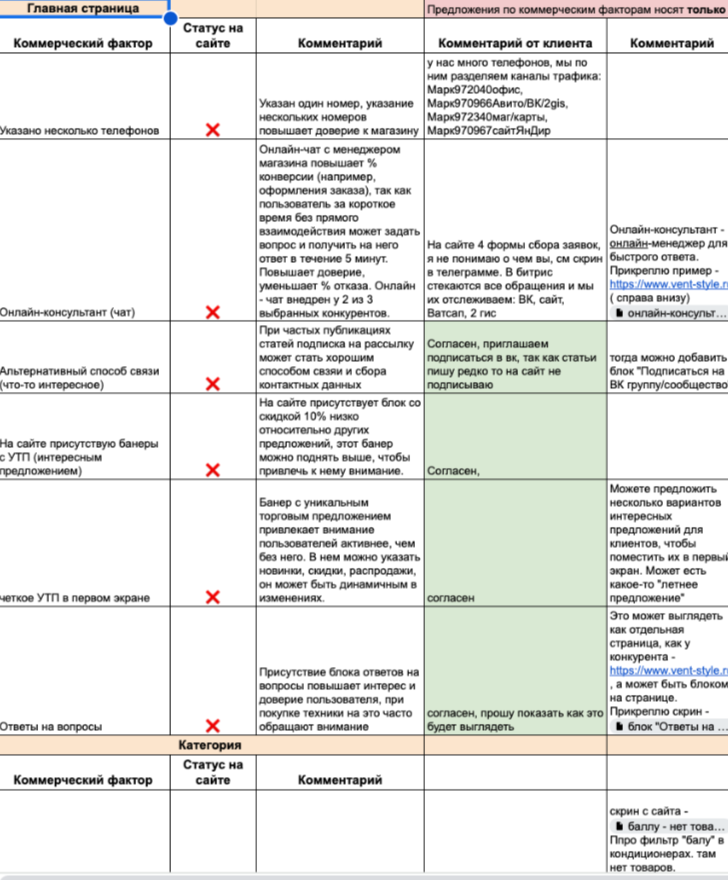Для углубления проработки коммерческих факторов сайта и отслеживания их проработки был составлен файл с аудитом факторов