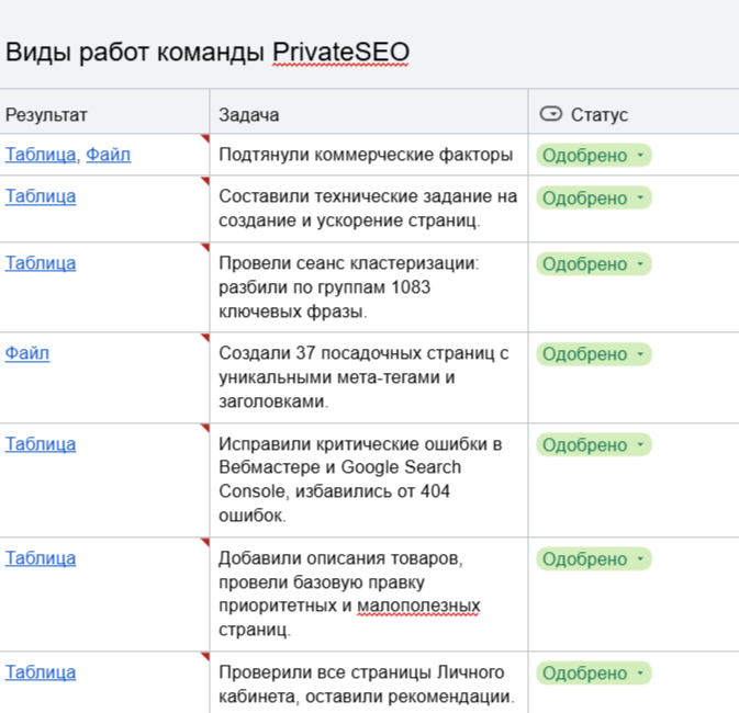 Бутиковый ресейл премиум-одежды
