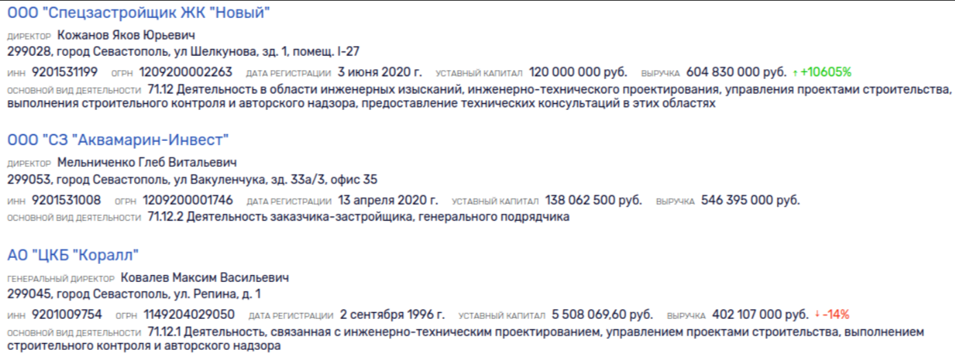 Данные за 2023 год о конкурентах