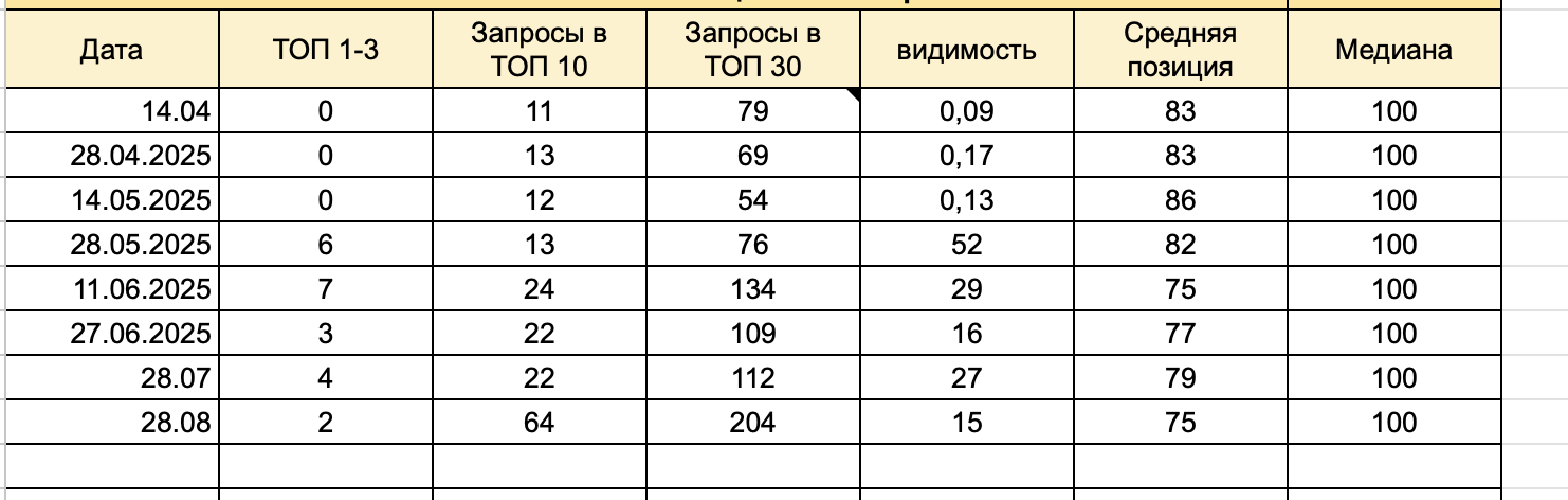 Климатическое оборудование
