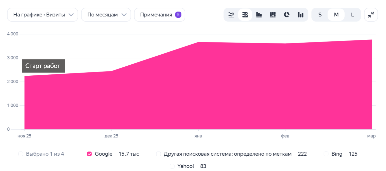 Магазин бижутерии