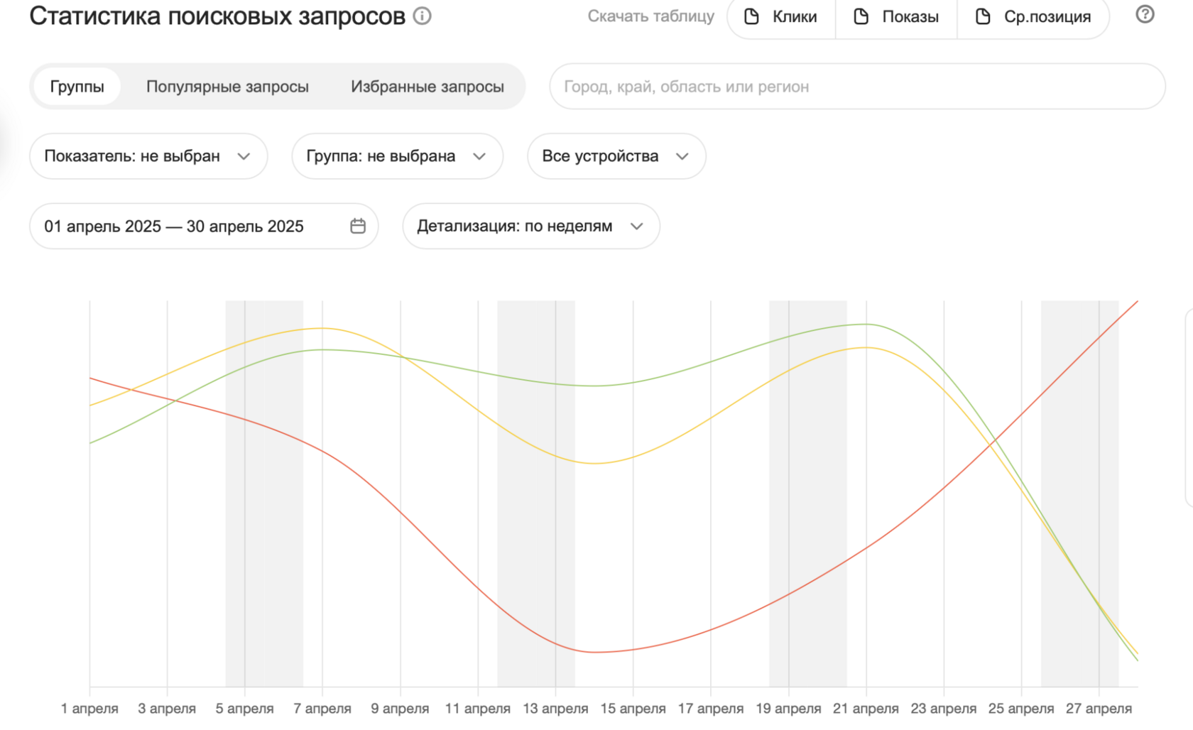Переходы из поиска не росли, упор был сделан на рекламу:
