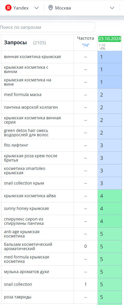 Aroma Crimea