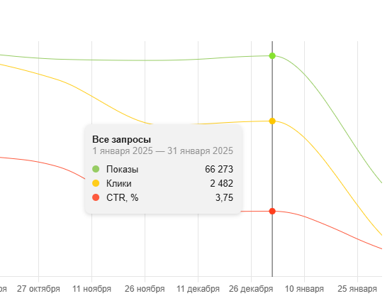 Результат который есть сейчас