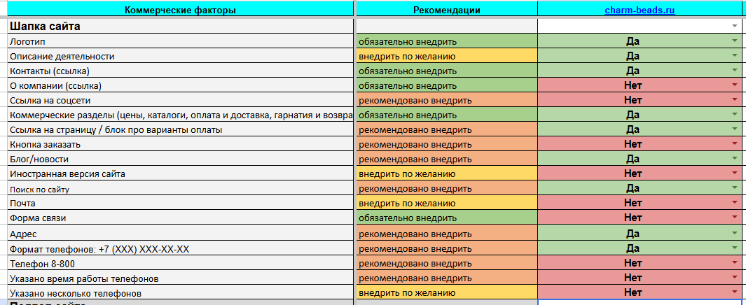 Результат аудита коммерческих факторов
