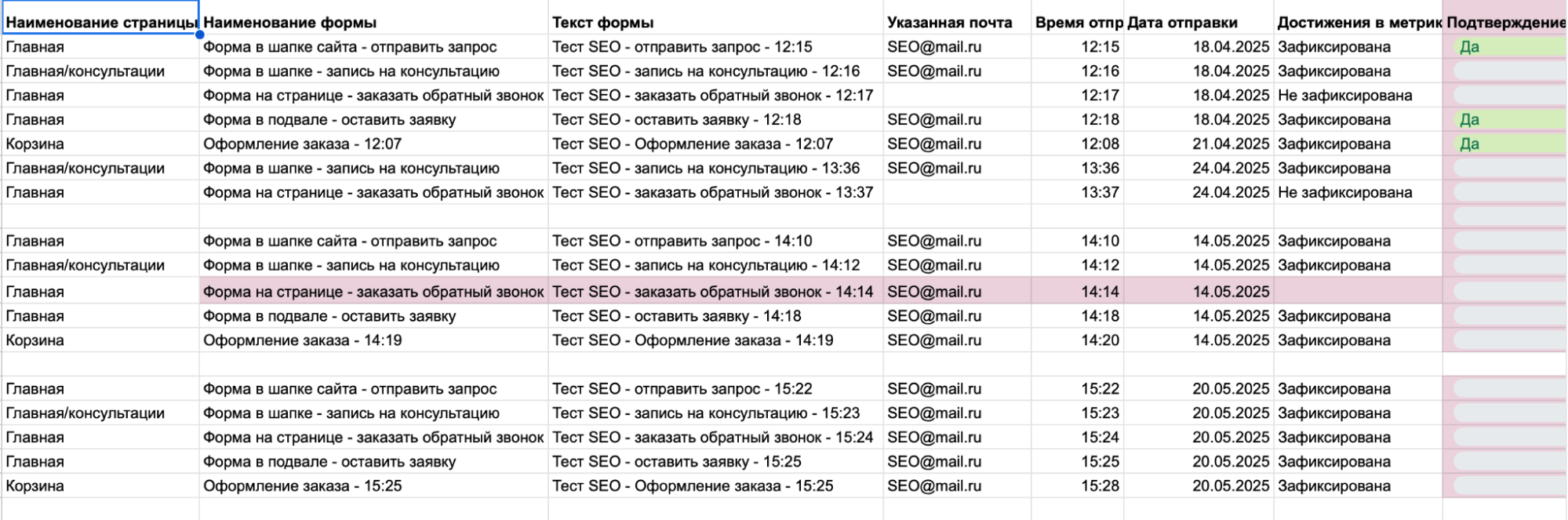 Были обнаружены проблемы в работе с формами - они были неактивны, в Яндекс Метрике и на почте клиента взаимодействия с формой не отображались