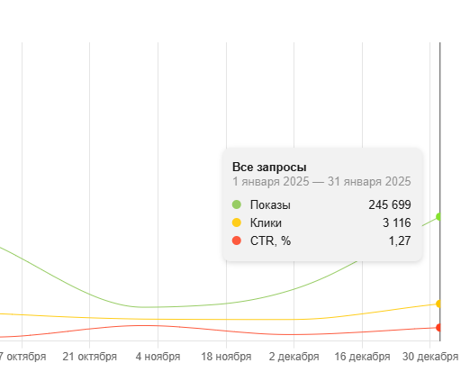 Результат который есть сейчас