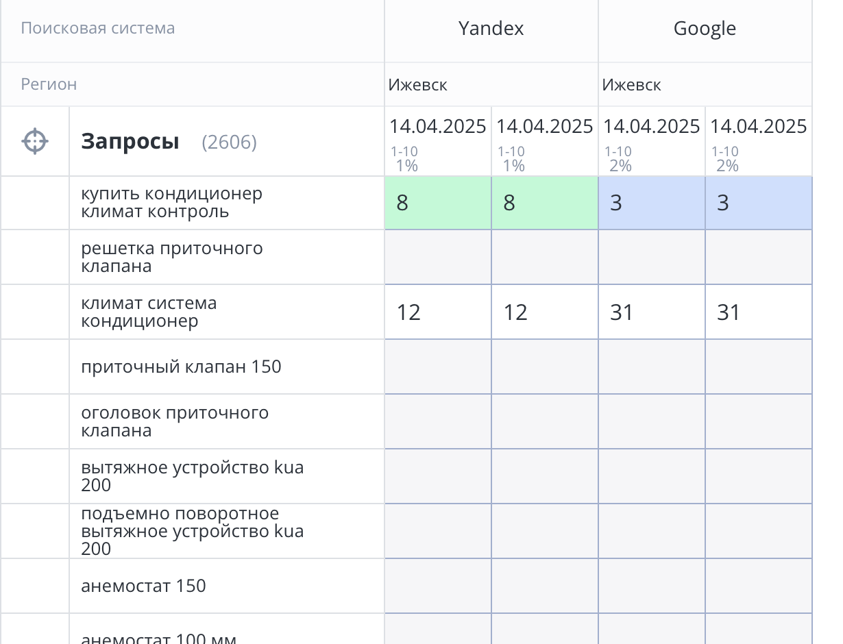 Климатическое оборудование